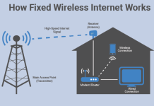 Fixed Wireless Internet
