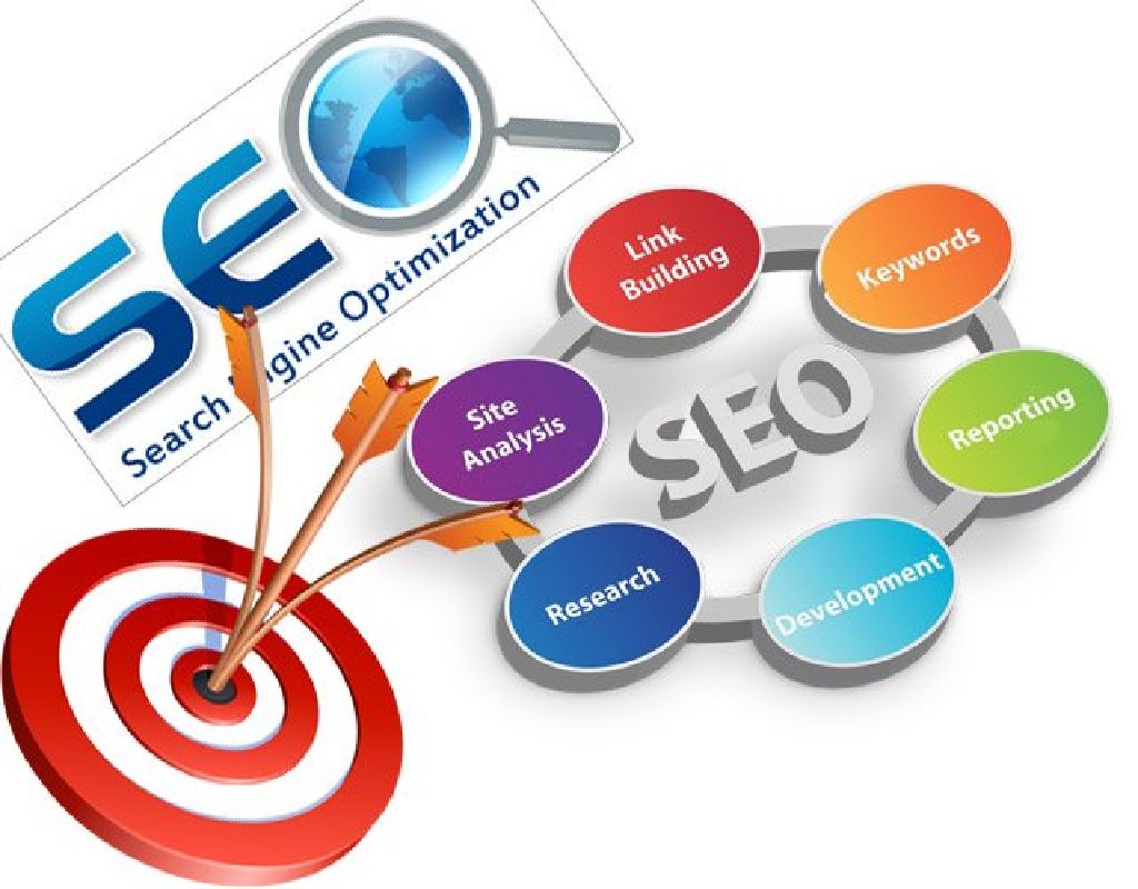 How to Get Cheap SEO Services in Lahore - The Today Posts