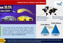 Electric Vehicle Fluid Market