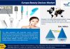 Europe Beauty Devices Market