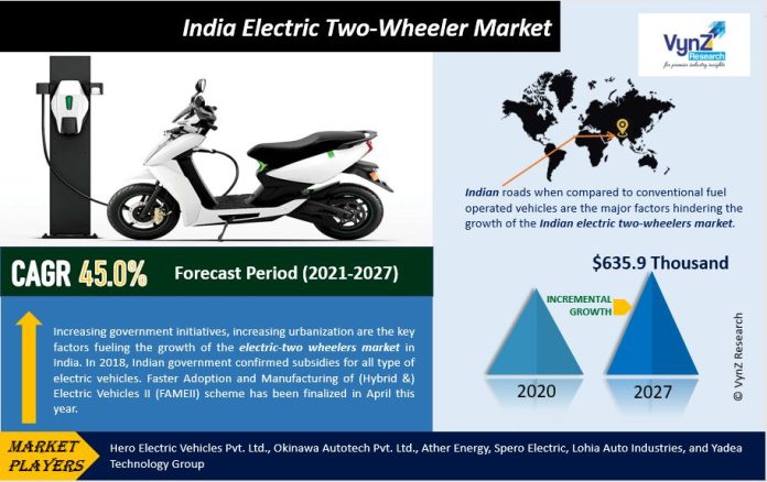 India Electric Two-Wheeler Market