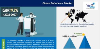 Roboticare Market
