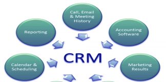 What Are The Best Perfex CRM Addons/Modules?