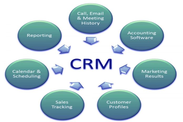 What Are The Best Perfex CRM Addons/Modules?