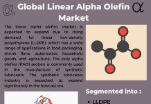 Linear Alpha Olefin Market